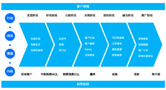 产品经理，产品经理网站